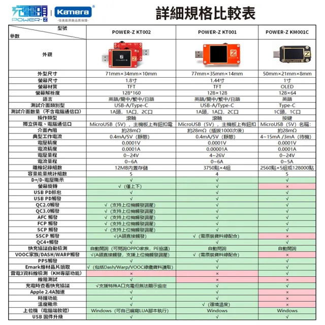 【Kamera】POWER-Z USB PD 測試儀 電壓誘騙儀錶 ChargerLAB KT002(測量儀/電壓電流/電流檢測儀)