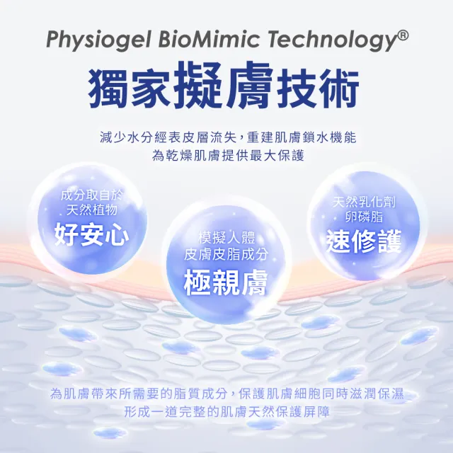 【PHYSIOGEL 潔美淨】保濕修護乳霜75ml_4入(皮膚科醫師推薦)