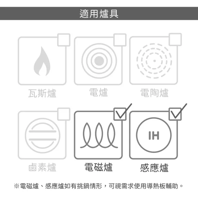 【PEDRINI】義大利 附手柄電磁爐導熱板 20cm / 電磁爐 IH爐 均熱盤