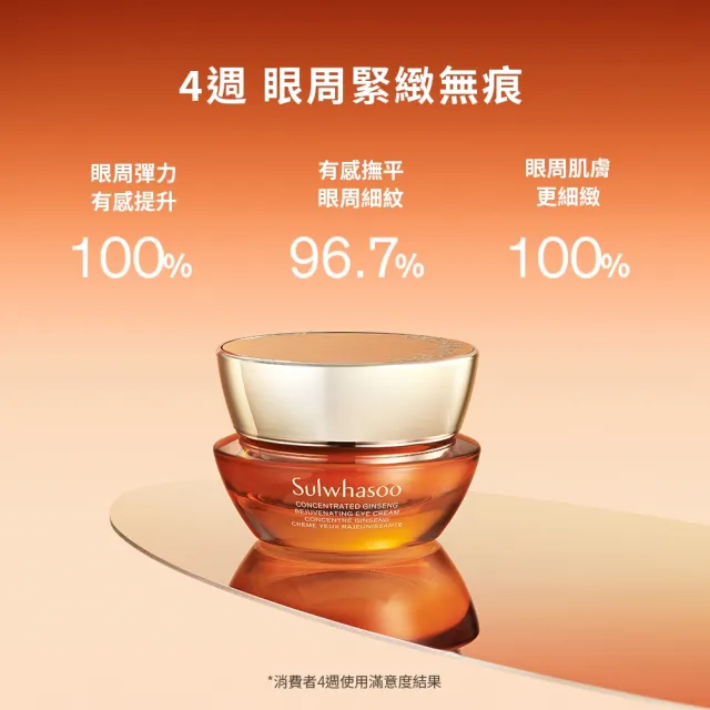 【Sulwhasoo 雪花秀】滋陰蔘緊緻彈力眼霜15ml(官方直營)