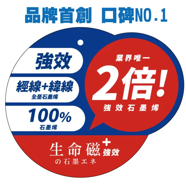 【日本旭川】生命磁強效EX雙倍石墨烯循環毯 速(經緯紗石墨烯 傳導力up 台灣製)