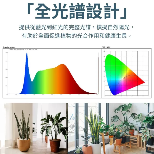 【JIUNPEY 君沛】LED50W薄型植物燈板 50瓦磁吸式植物燈 仿日照陽光植物燈全光譜 高演色舒適光(植物燈)