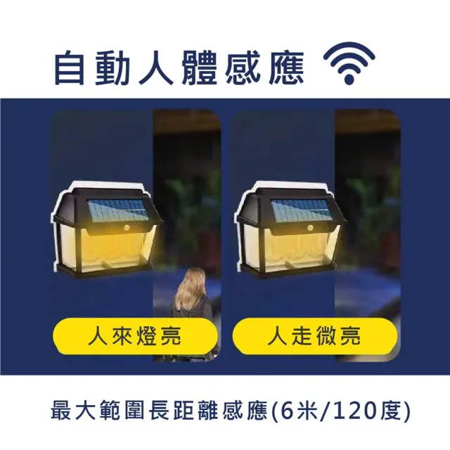 【EDSDS】復古太陽能壁燈/感應燈 室內戶外小夜燈(自動偵測感應/IP66防水)