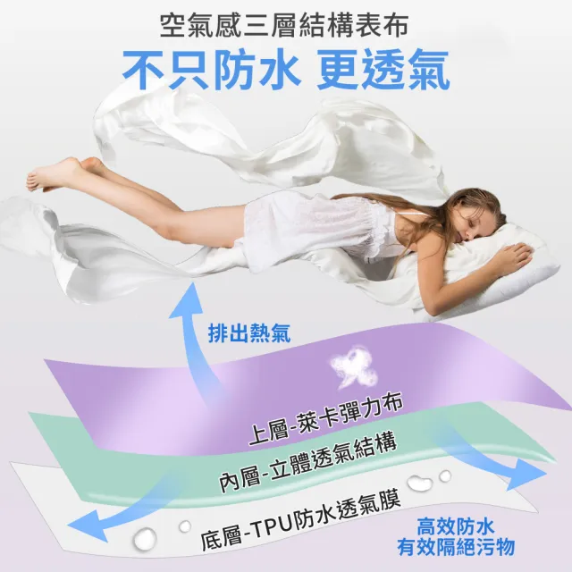 【LooCa】透氣100%防水保潔墊床枕組(床包式-雙人5尺★限量出清)