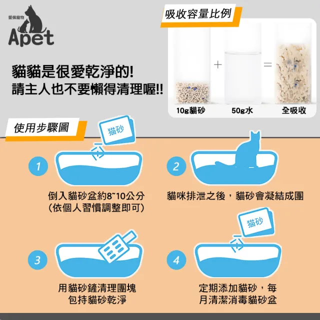 【Apet 愛佩寵物】益生菌混合豆腐貓砂-12包組(1.6kg/包 豆腐砂/植物/環保)