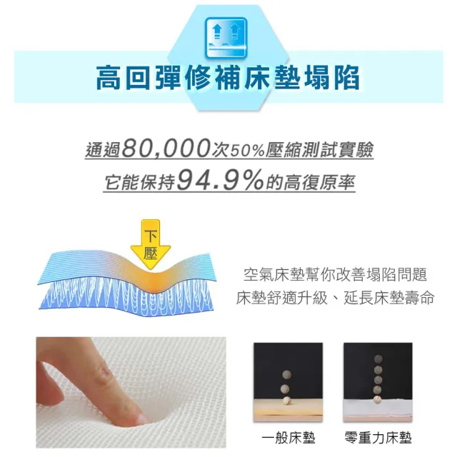 【日本旭川】生命磁石墨烯能量透氣舒眠床墊-單人加大(透氣 乾爽 遠紅外線 電視購物款)