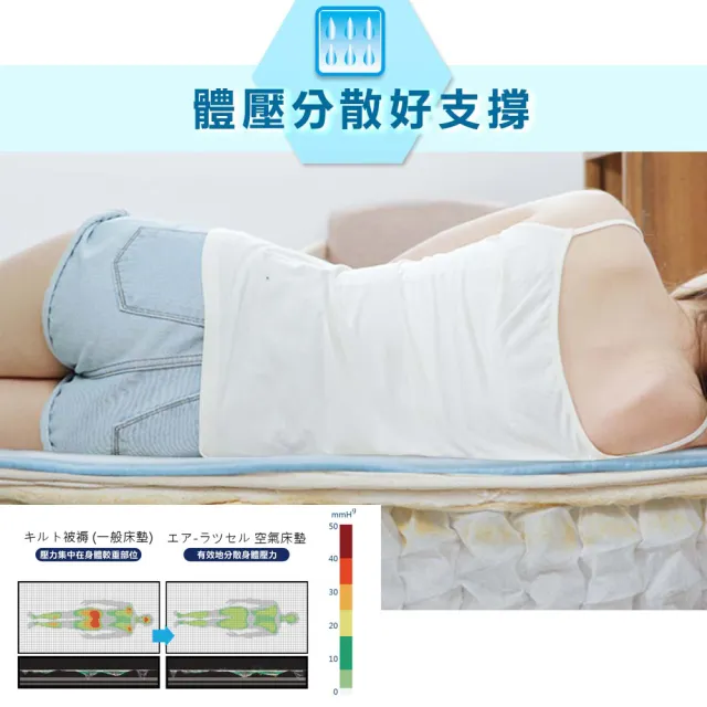 【旭】日本旭川生命磁石墨烯能量透氣舒眠床墊-雙人(透氣 乾爽 遠紅外線 電視購物款)