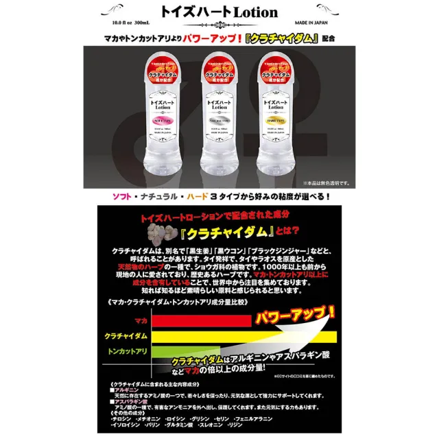 【CAN IN情趣】對子哈特 Lotion 高中低黏度潤滑液 300ml(日本原裝進口 情趣 潤滑油)