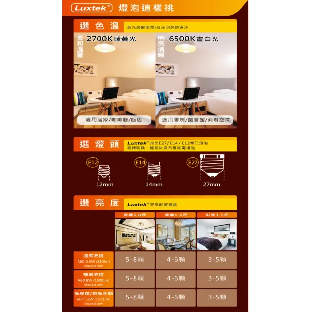 【Luxtek樂施達】買四送一  LED A60球型燈泡 全電壓 6.5W E27黃光 5入(燈絲燈 仿鎢絲燈 同9W LED燈)