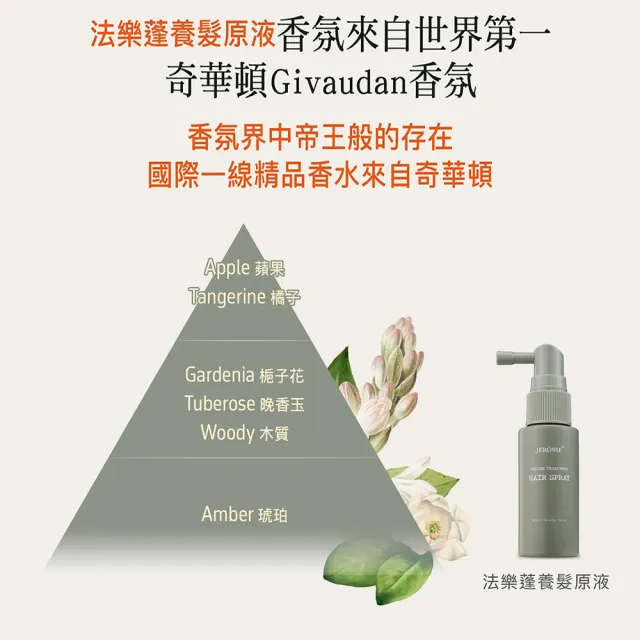 【JEROSSE 婕樂纖】法樂蓬養髮原液X1(愛哩厚.給你蓬鬆感.豐厚美麗)