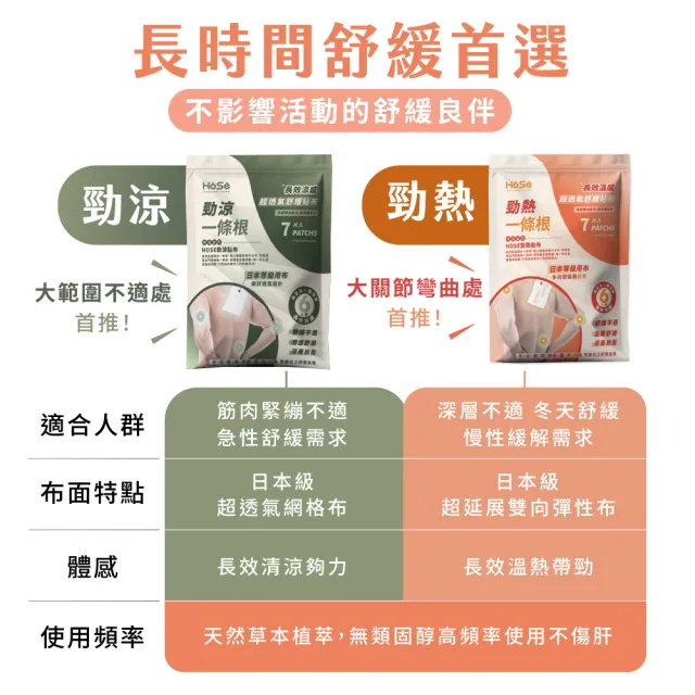 【HOSE 好適】超透氣勁涼貼布-五包組(每包7片共35片/涼感貼布/一條根貼布/酸痛貼布/精油貼布)