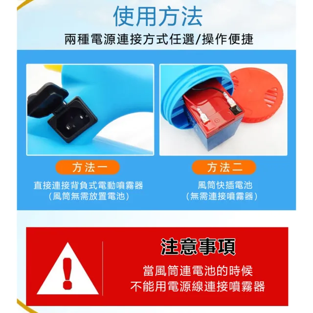 【菲仕德】20L電動打藥機 打藥桶 彌霧機 噴霧機(雙10A鋰電 背負式手提式 消毒打藥機)