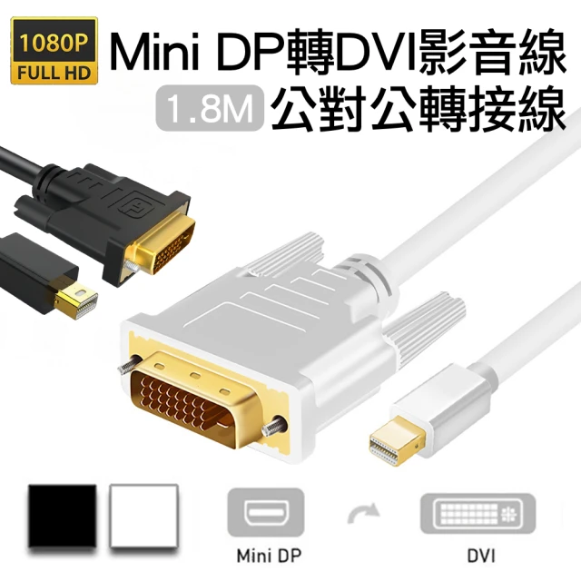 minidpdvi