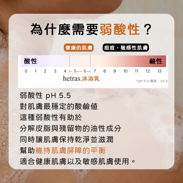 【HETRAS】韓國 飯店療癒沐浴乳 1013ml 韓國沐浴乳 大容量 香氛沐浴 飯店香氛 香水沐浴乳 保濕