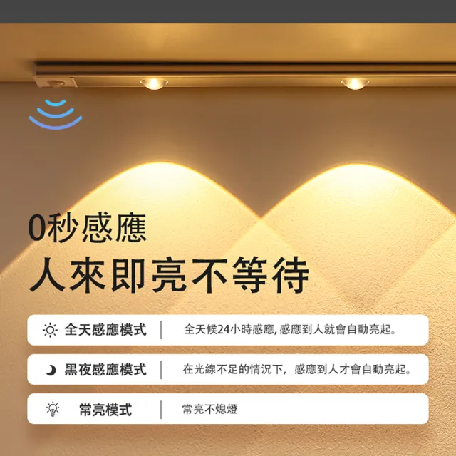 人體感應貓眼燈(40公分 山丘光效 自動感應亮燈 磁吸式固定 Type-C充電 三色燈 超長續航)