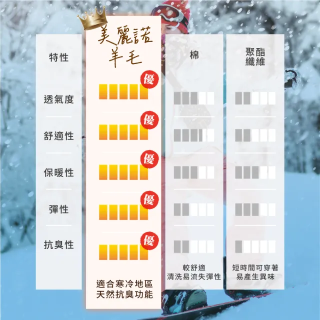 【TAS 極限運動】高筒滑雪羊毛襪 2雙入(雪襪 耐寒-15度 滑雪襪 登山襪 高筒滑雪襪 羊毛襪 滑雪)