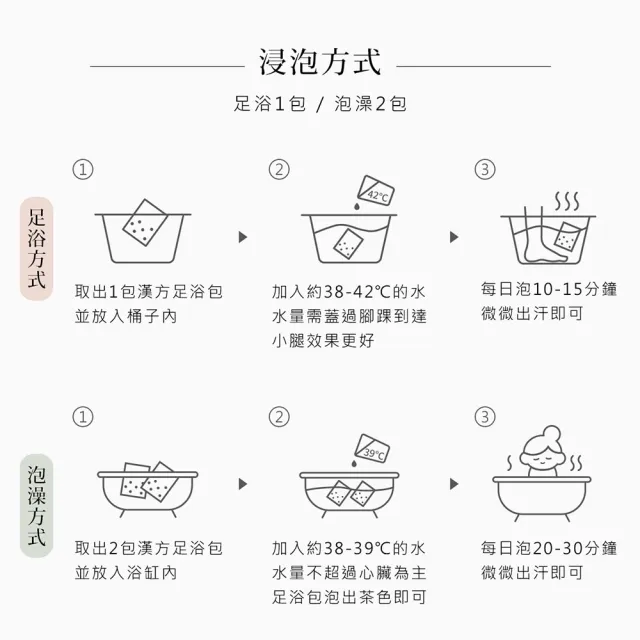 【好漢草】足沐湯浴包120g x2袋-4款可選(漢方草本/養生/足浴推薦公主泡腳泡澡包)
