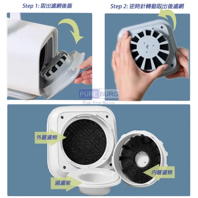 【適用於 Homerunpet 霍曼 吹水機】寵物吹毛機 濾棉組 3入(PD10 吹水機)