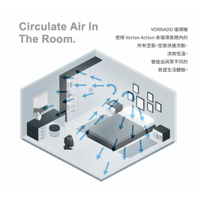 【VORNADO 沃拿多】渦流空氣循環機533W-白色(循環機 循環扇)