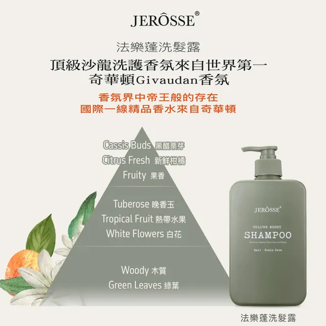 【JEROSSE 婕樂纖】法樂蓬洗髮露X4 VIP優惠價(醫師推薦.找回蓬鬆感.豐厚美麗)