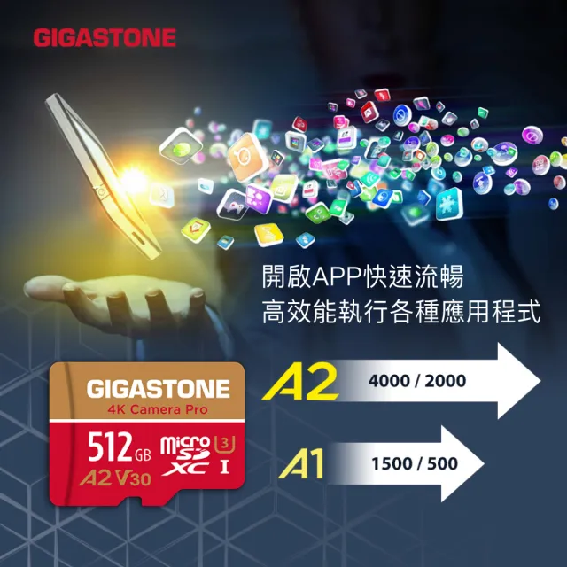 【GIGASTONE 立達】4K Camera Pro microSDXC UHS-Ⅰ U3 A2V30 128GB攝影高速記憶卡-5入組(GoPro/DJI)