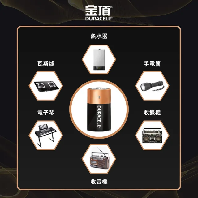 【DURACELL】金頂 鹼性電池-1號電池D(2入裝)
