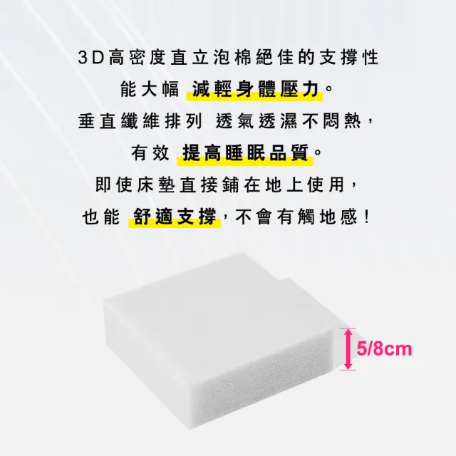 【小老闆寢具】標準雙人5尺 吸濕排汗 8公分直立棉 摺疊床墊(日式三折設計 租屋/外宿便攜)