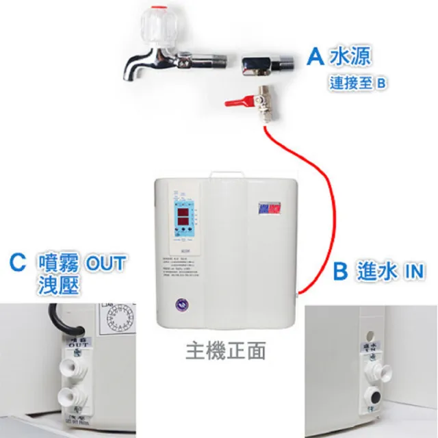 【灑水達人】微電腦噴霧機100噴頭(A668)