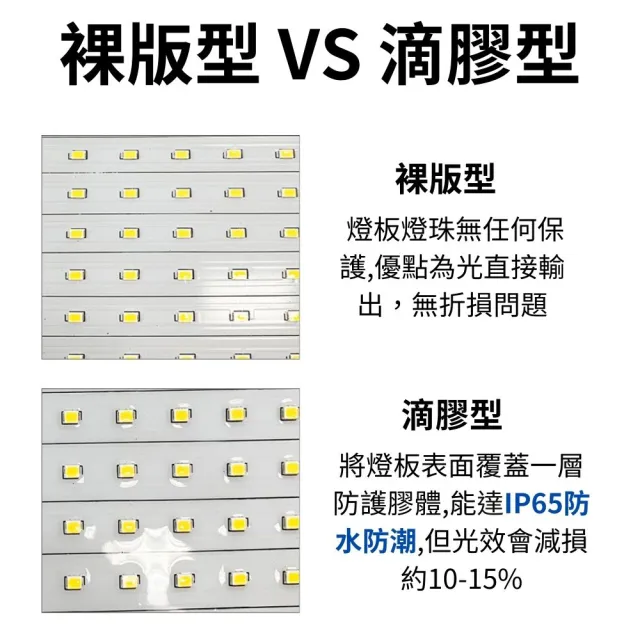 【JIUNPEY 君沛】LED100W薄型植物燈板 100瓦磁吸式植物燈 加強型光譜 強化植物莖葉發展(植物燈)