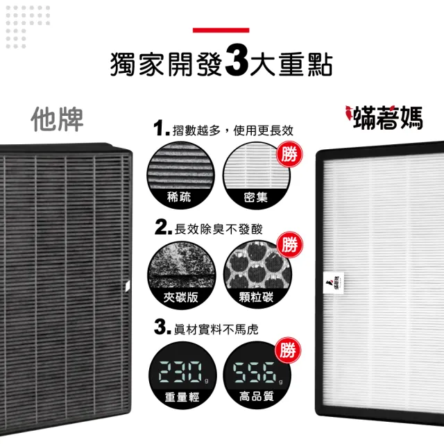 【蟎著媽】高效複合式濾網(適用 HERAN 禾聯 HAP-230M1 230M1-HCP 負離子空氣清淨機)