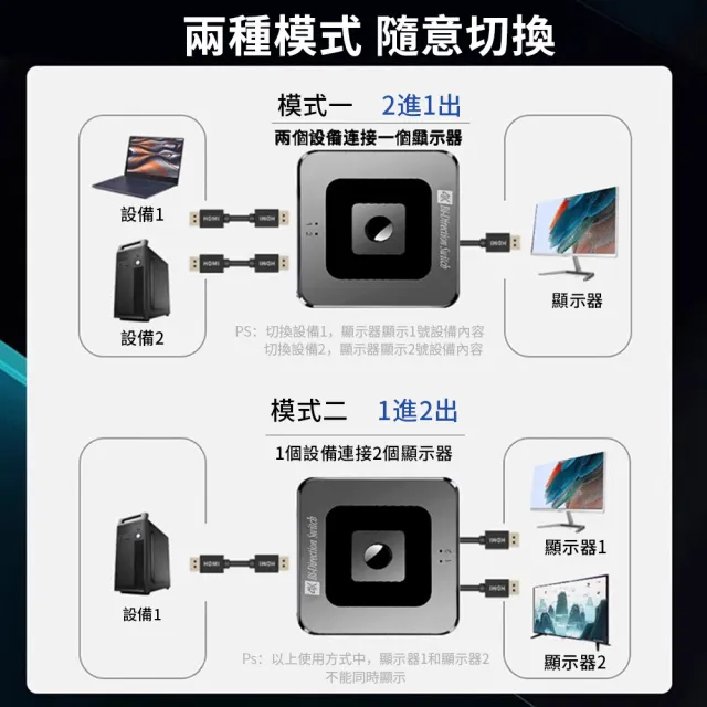 HDMI2.1 一進二出/一出二進分配器 8K60Hz高清視頻轉換器 電競hdmi 雙向切換器(適用於Xbox/PS4等)