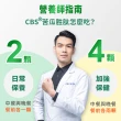 【甘味人生】CBS苦瓜胜月太(60粒x4盒/檢場代言/獨家衡穩配方:鉻酵母/美國專利山苦瓜胜/三週啟動代謝)