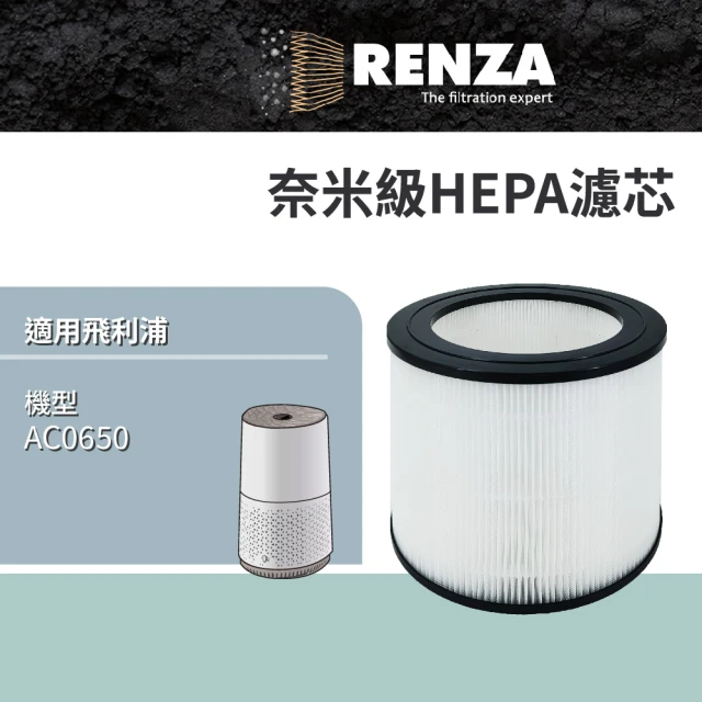 RENZA 適用 PHILIPS 飛利浦 AC0650 空氣清淨機 FY0611(HEPA濾網 濾芯 濾心)