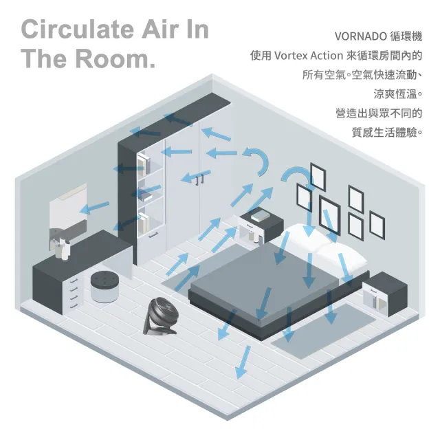 【VORNADO 沃拿多】渦流空氣循環機630W-白色(適用5-8坪)