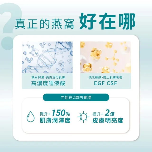 【李向月連】燕窩抗老保濕精華液 逆齡重生煥顏精華(抗老大賞推薦)