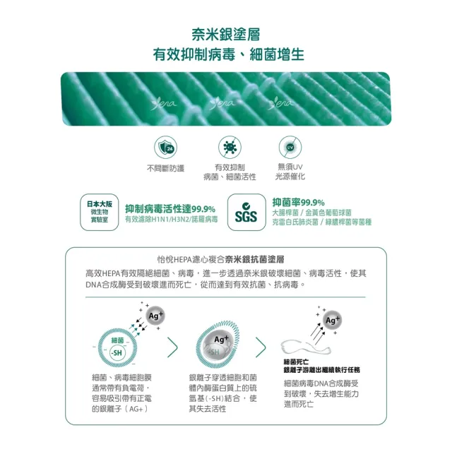 【怡悅】HEPA濾心（抗菌版）適用米家 小米四 小米4 空氣淨化器(小米清淨機四代專用 含RFID晶片)