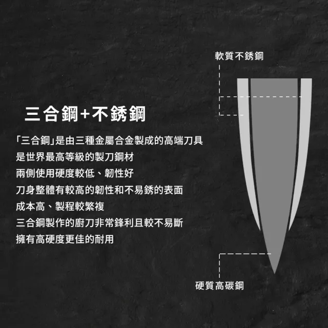【金永利】不鏽鋼切刀/菜刀/蔬果料理刀 款式任選