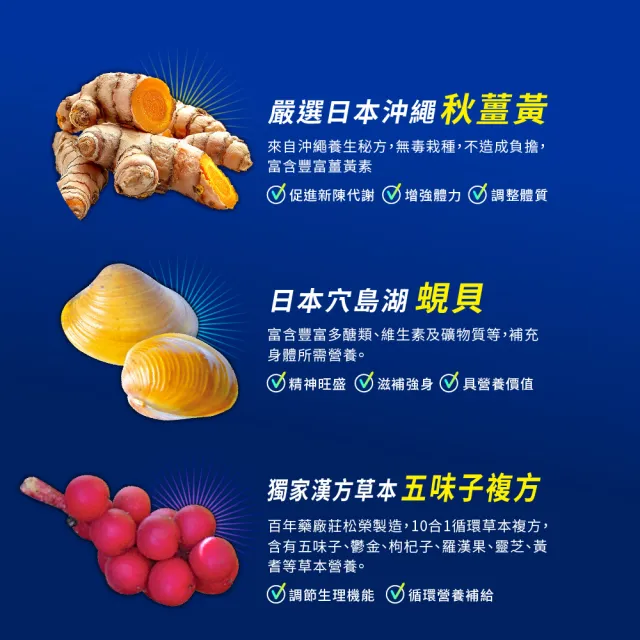 【統欣生技】買一送一薑黃蜆錠(180粒/入)
