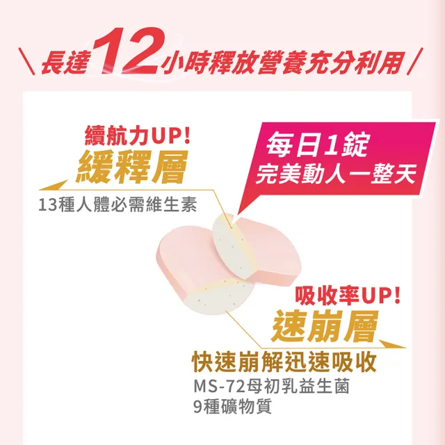 【統欣生技】TX-長效女性綜合維他命 1入組(60粒/入-12小時雙層緩釋錠.小顆粒)