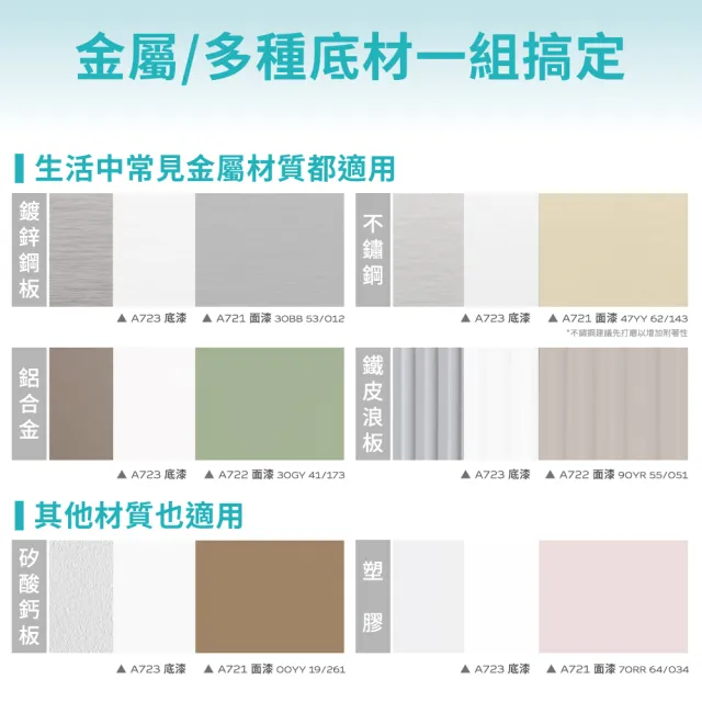 【得利】Dulux官方旗艦店★A721 水性調合漆 平光 精選紅色系 電腦調色（1公升裝）｜客製化調色漆(油漆)