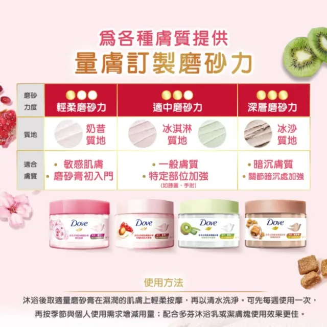 【Dove 多芬】多芬磨砂膏體驗組(石榴50g+櫻花50g)