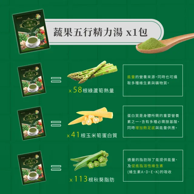 【統欣生技】蔬果五行精力湯 2箱組 共240包(120包/箱-蔬果汁.循環代謝.沖泡穀物.營養糊)