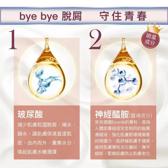 【F.Repair芙姵爾】即膚修護乳-1瓶(236ml/瓶)