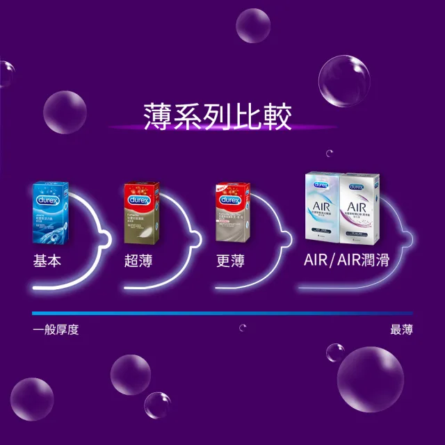 【Durex 杜蕾斯】AIR輕薄幻隱潤滑裝保險套8入/盒(避孕套/衛生套/極致輕薄系列)