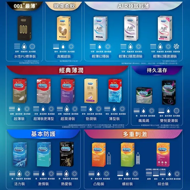 【Durex 杜蕾斯】雙悅愛潮裝保險套12入/盒(凸點/螺紋/避孕套/衛生套/持久溫存系列)