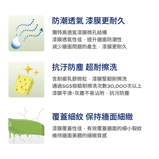 【得利】Dulux官方旗艦店★A986 全效合一竹炭乳膠漆 電腦調色（1公升裝）｜客製化調色漆(油漆)