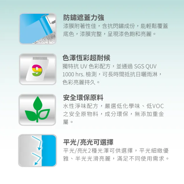 【Dulux得利官方店】A721 水性調合漆 平光 電腦調色（1公升裝）｜客製化調色漆(家具漆 鐵木漆 門)