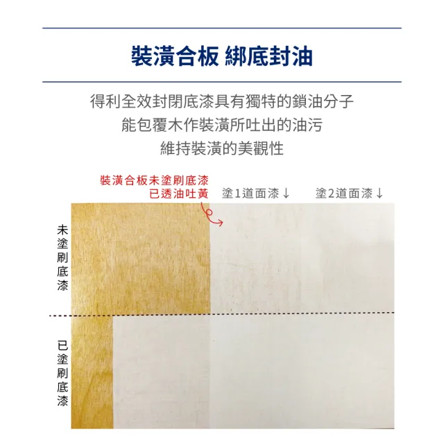 【得利】Dulux官方旗艦店★A931 全效封閉底漆（1公升裝）(底漆)