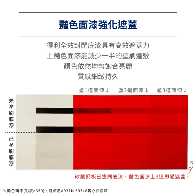 【得利】Dulux官方旗艦店★A931 全效封閉底漆（1公升裝）(底漆)