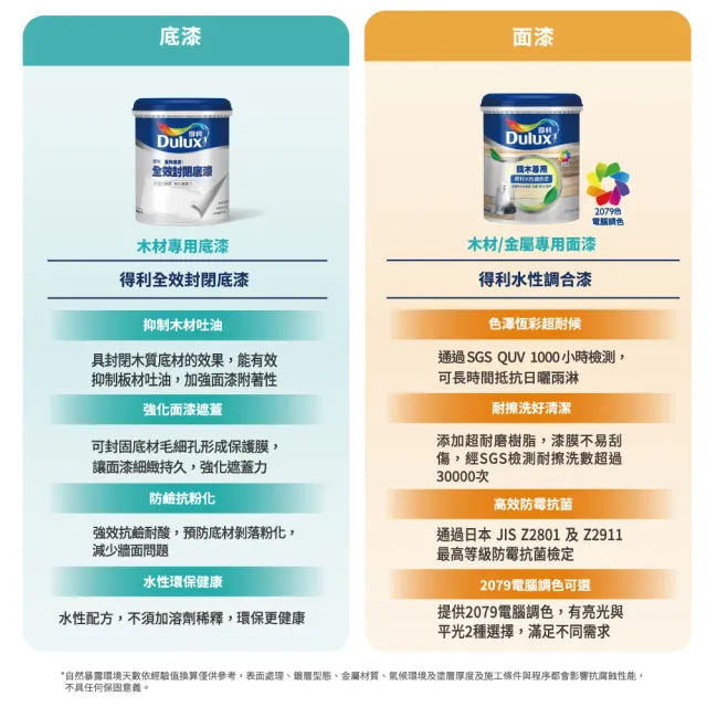【得利】平光 木材專用水性調合漆組合 電腦調色（2公升裝組）｜客製化調色漆(家具漆 改門)